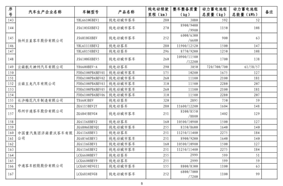 工信部：免征车辆购置税新能源汽车第八批目录