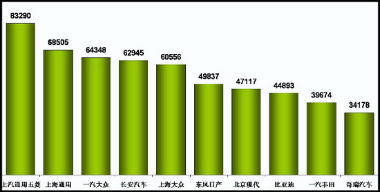 乘联会：10月份乘用车市场现状及未来展望 