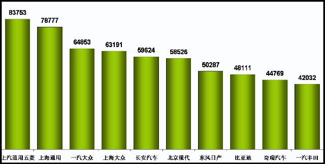 乘联会