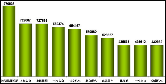 乘联会