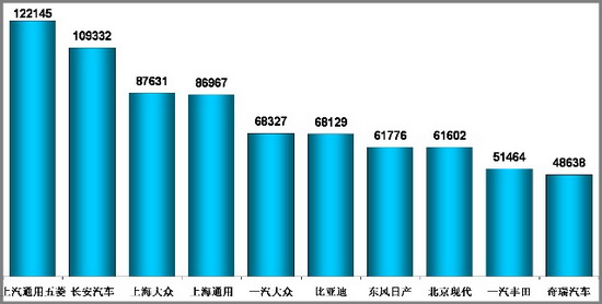 乘联会 乘用车 市场