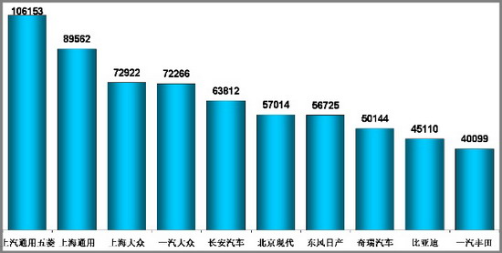 乘联会 乘用车