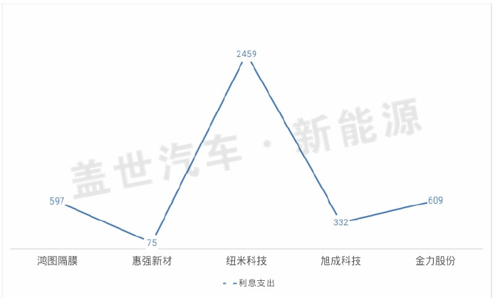 从新三板市场看锂电隔膜企业的生态