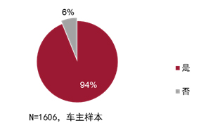 重磅发布：伟巴斯特发布2015年汽车天窗消费趋势报告