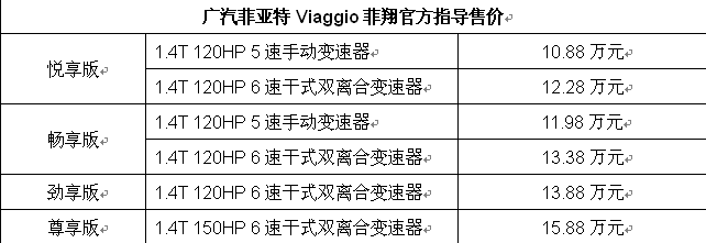 广汽菲亚特Viaggio菲翔上市