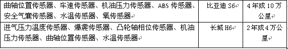 最实在的质保 比亚迪S6、哈弗H6大调查