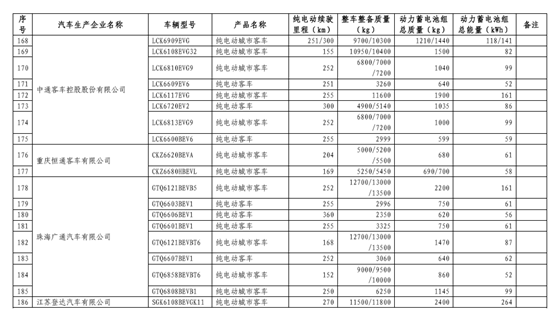 工信部：免征车辆购置税新能源汽车第八批目录