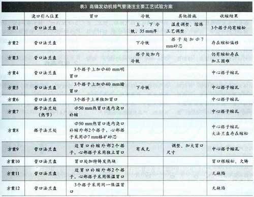 汽车发动机排气管制造工艺研究（图）