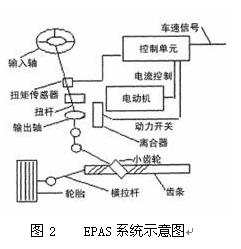 盘点汽车底盘五大新技术介绍及应用