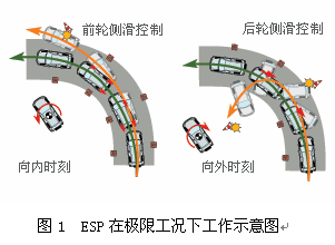 盘点汽车底盘五大新技术介绍及应用