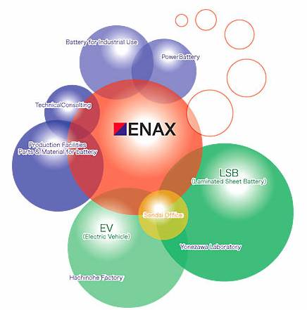 大陆 Enax 锂离子电池