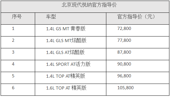 悦纳上市7.28-10.58万元 北现逆势布局小型车
