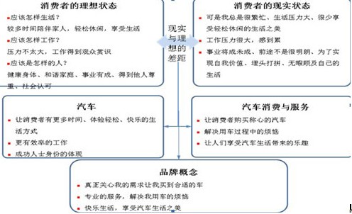 正略钧策：打造汽车消费与服务领域第一品牌