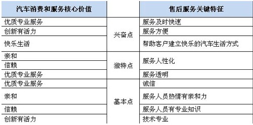 正略钧策：打造汽车消费与服务领域第一品牌