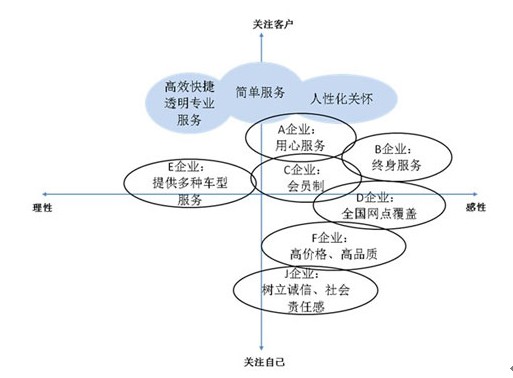 正略钧策：打造汽车消费与服务领域第一品牌