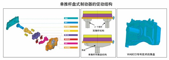 威伯科商用车安全性领域的技术创新领导者
