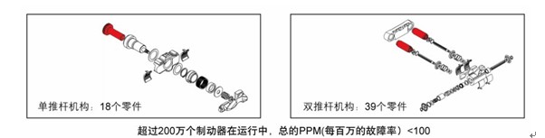 威伯科商用车安全性领域的技术创新领导者