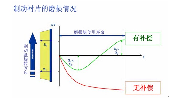 威伯科商用车安全性领域的技术创新领导者