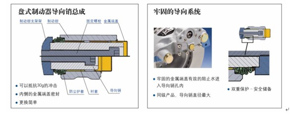 威伯科商用车安全性领域的技术创新领导者