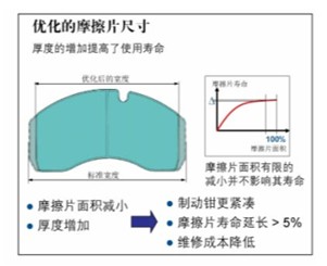 威伯科商用车安全性领域的技术创新领导者