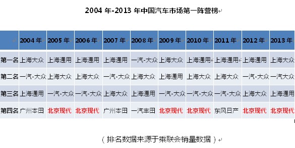 稳居行业第一阵营  北京现代喜迎1月销量开门红