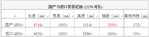 看QX50给中级豪华SUV市场的温柔一刀