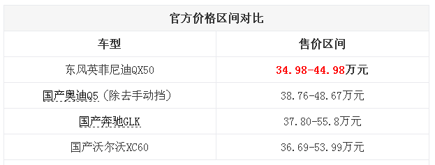 看QX50给中级豪华SUV市场的温柔一刀
