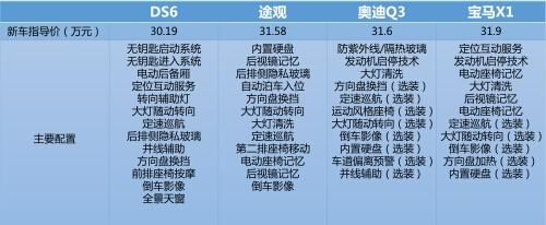 强强相争，紧凑型豪华SUV评级推荐