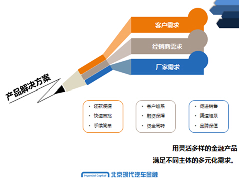 北现金融提速产品创新 推进管理差异化