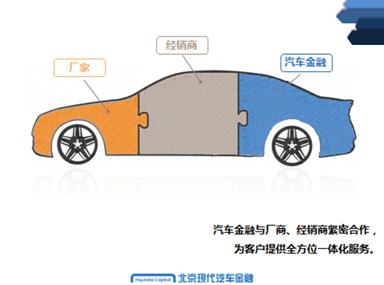 北现金融提速产品创新 推进管理差异化