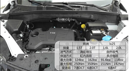 英国神探战韩国欧巴，名爵锐腾力压现代ix25
