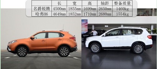 名爵锐腾与哈弗H6的国家德比之战