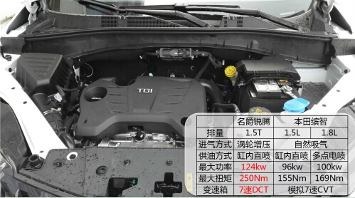 全明星新秀赛，看名爵锐腾叫板广本缤智