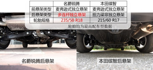 全明星新秀赛，看名爵锐腾叫板广本缤智