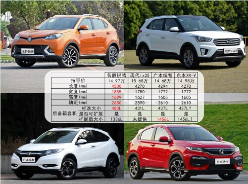 全方位对阵日韩三大SUV：优等生名爵锐腾胜出
