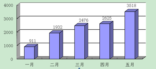 猛将！勇破3000，秦双冠版再现王者风范