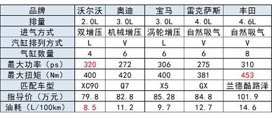 豪华车为何青睐2.0T发动机？