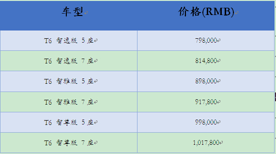 大器心成 境界新生 沃尔沃全新XC90荣耀上市