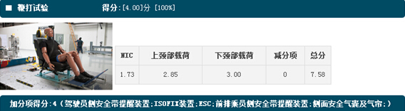 五星安全 比亚迪S7碰撞测试详解