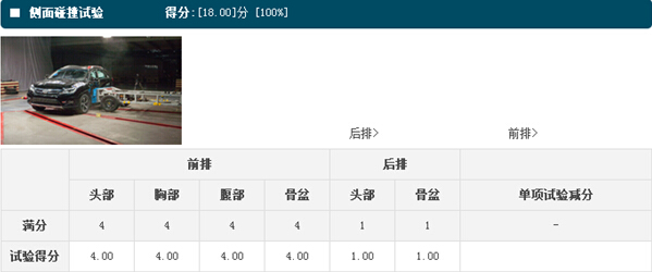 五星安全 比亚迪S7碰撞测试详解