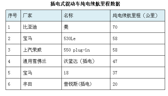 直破4000！ 比亚迪秦双冠版销量逆势上涨