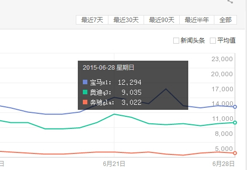 华晨宝马深耕豪华紧凑级SUV市场