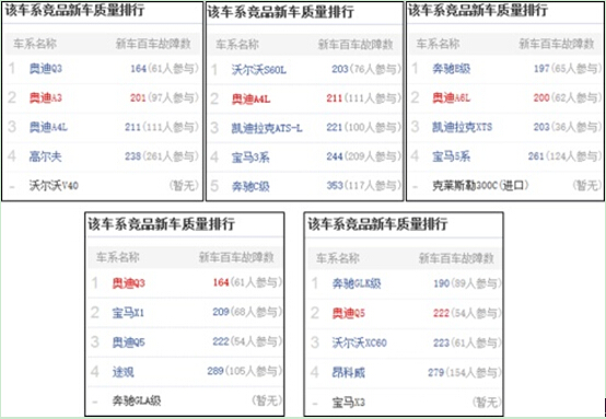产品质量细分市场最优，“奥迪心之旅”深入解密