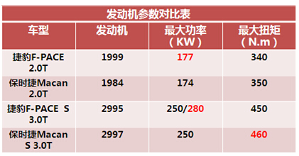 知乎体解答捷豹F-PACE为何能破世界纪录？