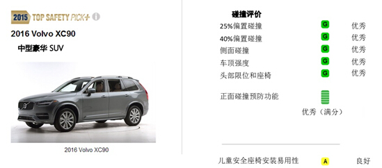 安全大满贯沃尔沃全新XC90再揽顶级殊荣 