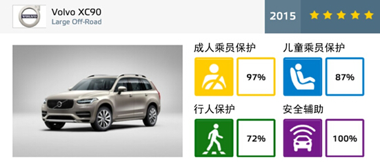安全大满贯沃尔沃全新XC90再揽顶级殊荣 