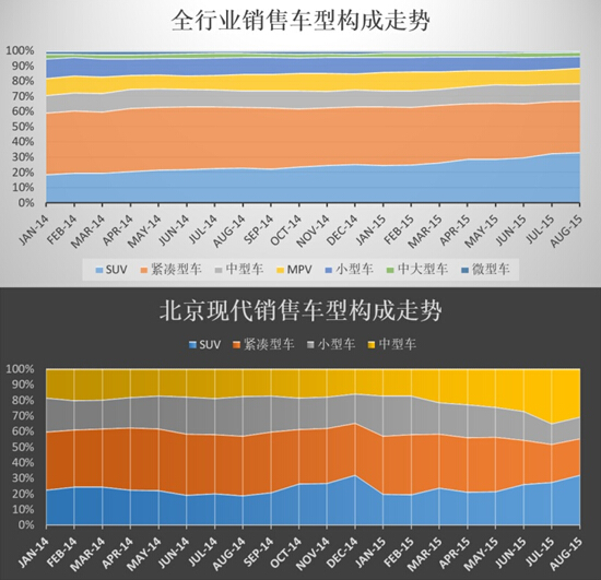 全新途胜助力北京现代征战中国车市