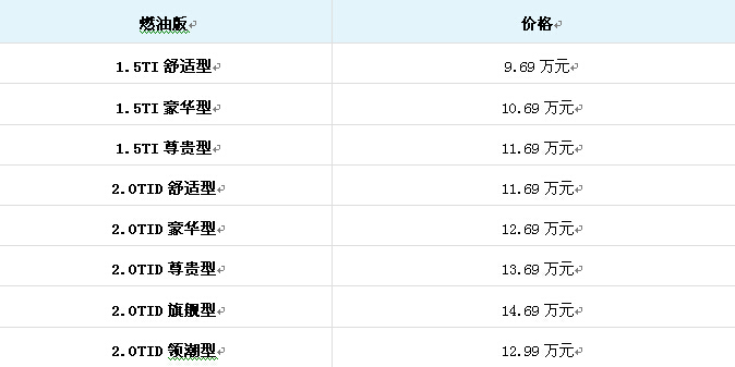 比亚迪宋领潮上市 售价9.69万元起