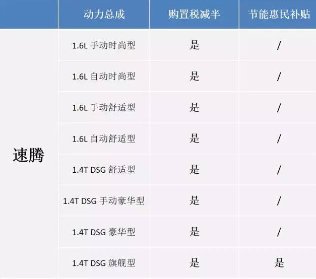 新速腾：科技带来高品质的用车生活