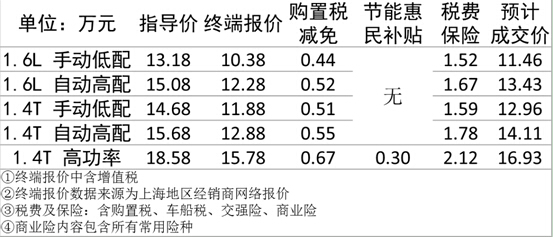 新速腾，15万预算档的绝佳选择